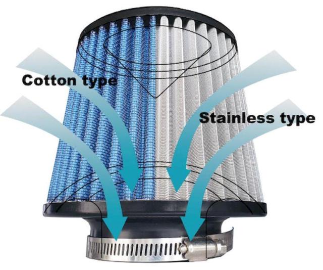 HPI
Mega Max III
Air cleaner
General purpose
SR20
Cotton
HP3FC-SR20