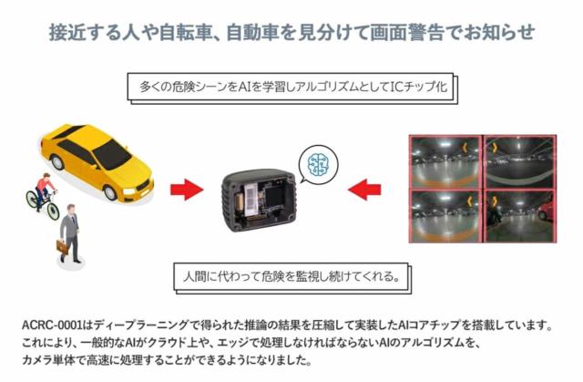 ※ (税抜) \6000 ACRC-0001 AIバックカメラユニット