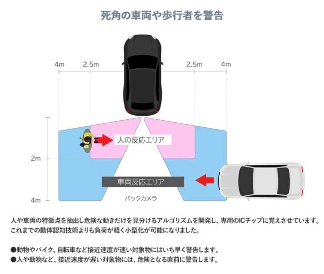 ※ (税抜) \6000 ACRC-0001 AIバックカメラユニット