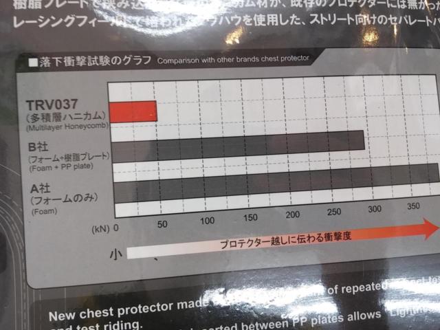 RS-Taichi (RS Taichi)
Separate honeycomb chest protector
For CPS