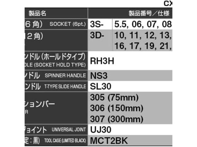 TONE ソケットレンチセット CX3172BK